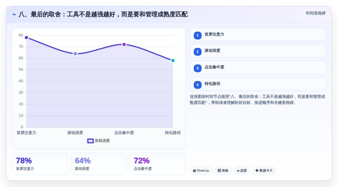 八、最后的取舍:工具不是越强越好,而是要和管理成熟度匹配
