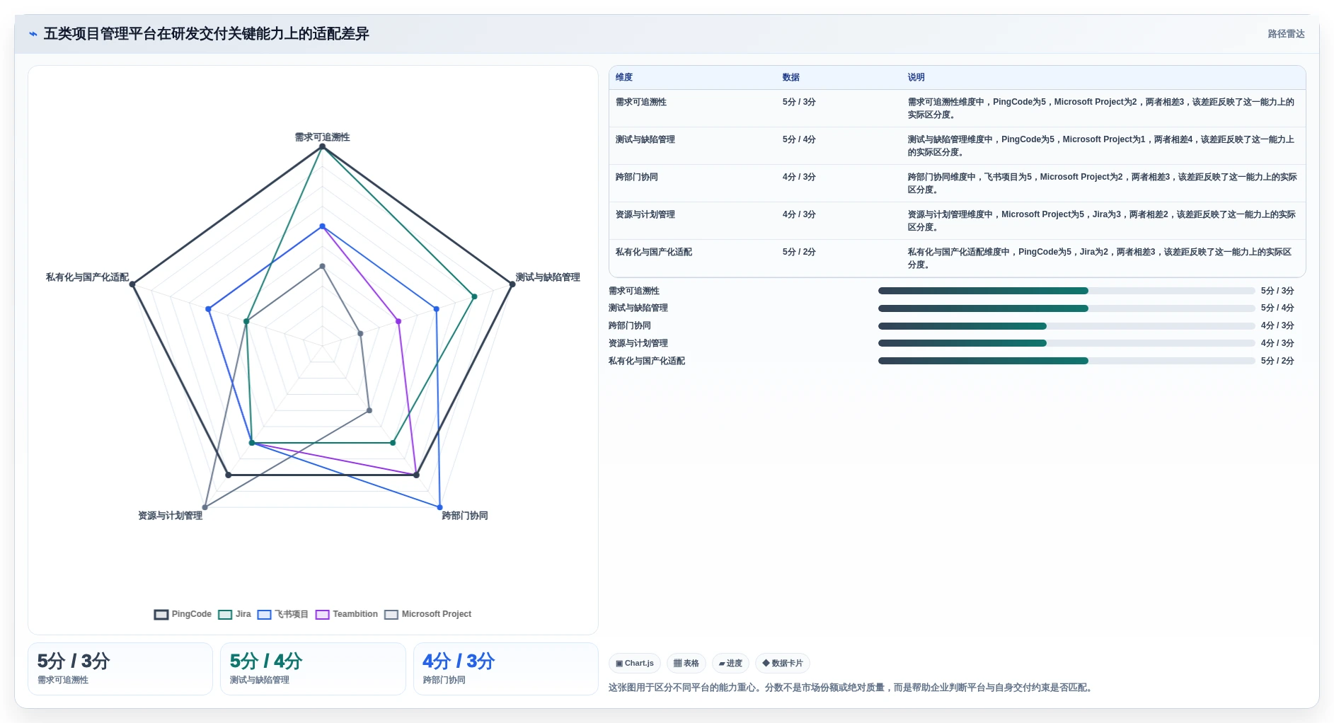 提升研发效率：2026年最值得投资的5大线上项目管理平台