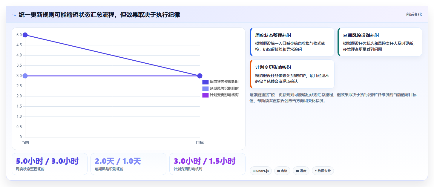 2026年项目管理工具哪个功能全面？主流软件深度测评与对比分析