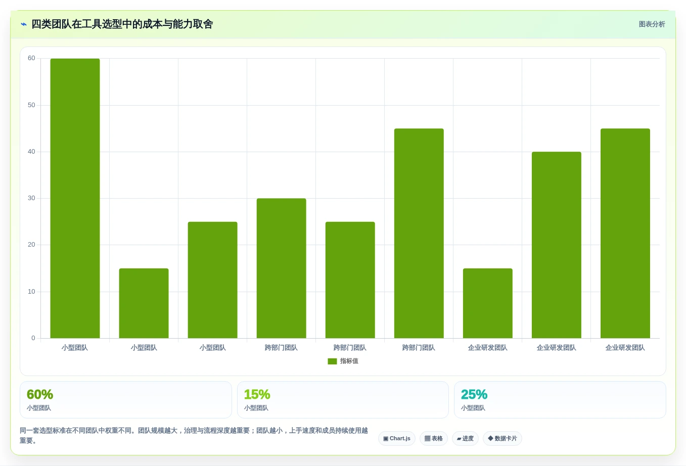 提升协作效率:2026年度8款最佳团队待办软件全面评测