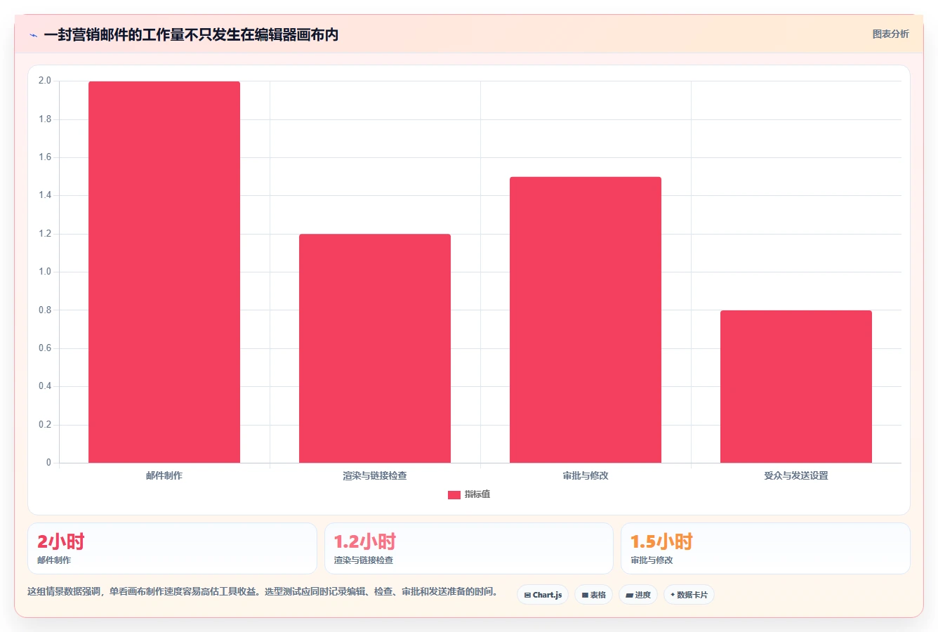 提升邮件营销效率：2026年最值得尝试的5款EDM编辑器