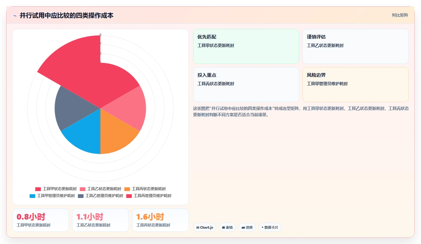 选对工具事半功倍:2026年最值得投资的5大项目进程管理软件