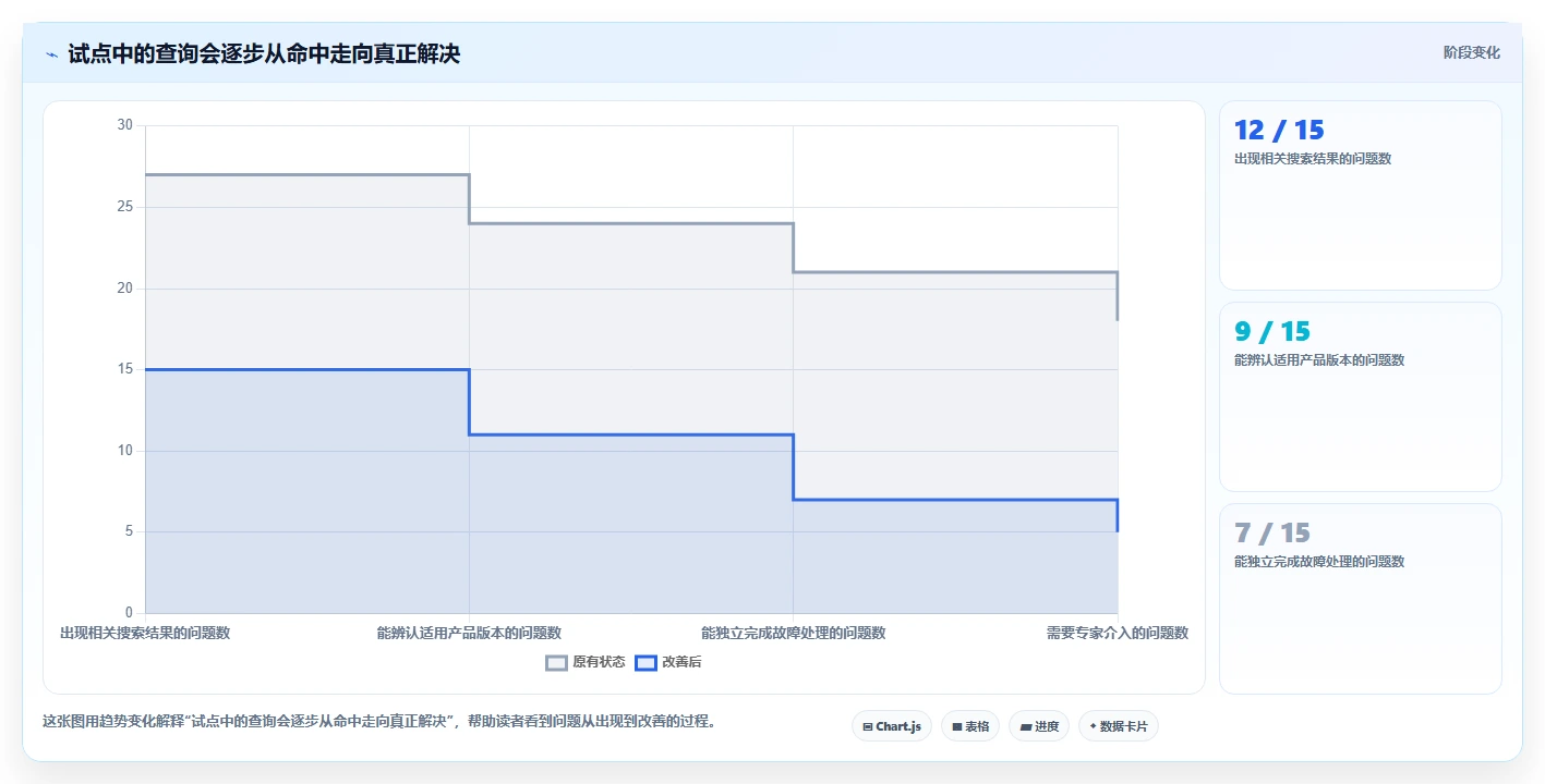 2026年度盘点:6款最受欢迎的知识库搭建系统工具对比