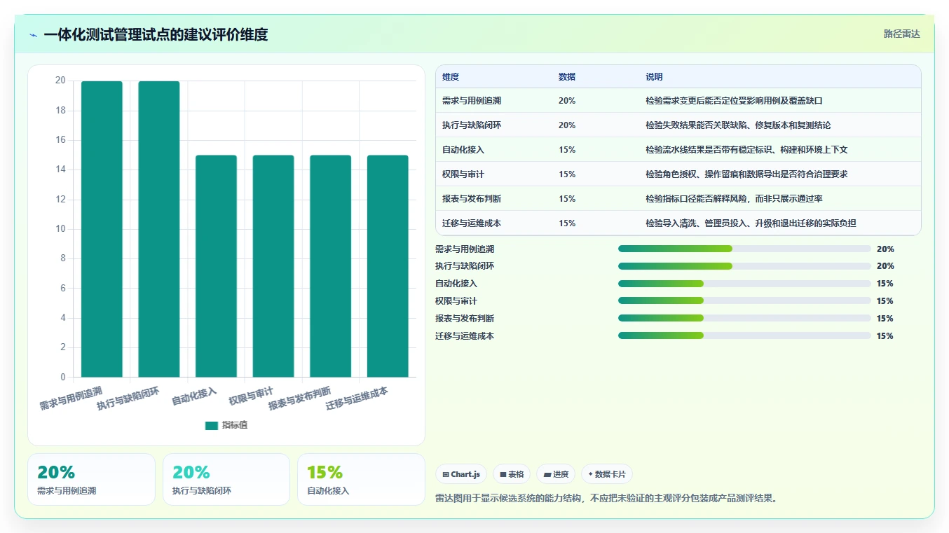 效率飙升!2026年最值得投资的5大一体化测试管理系统工具推荐
