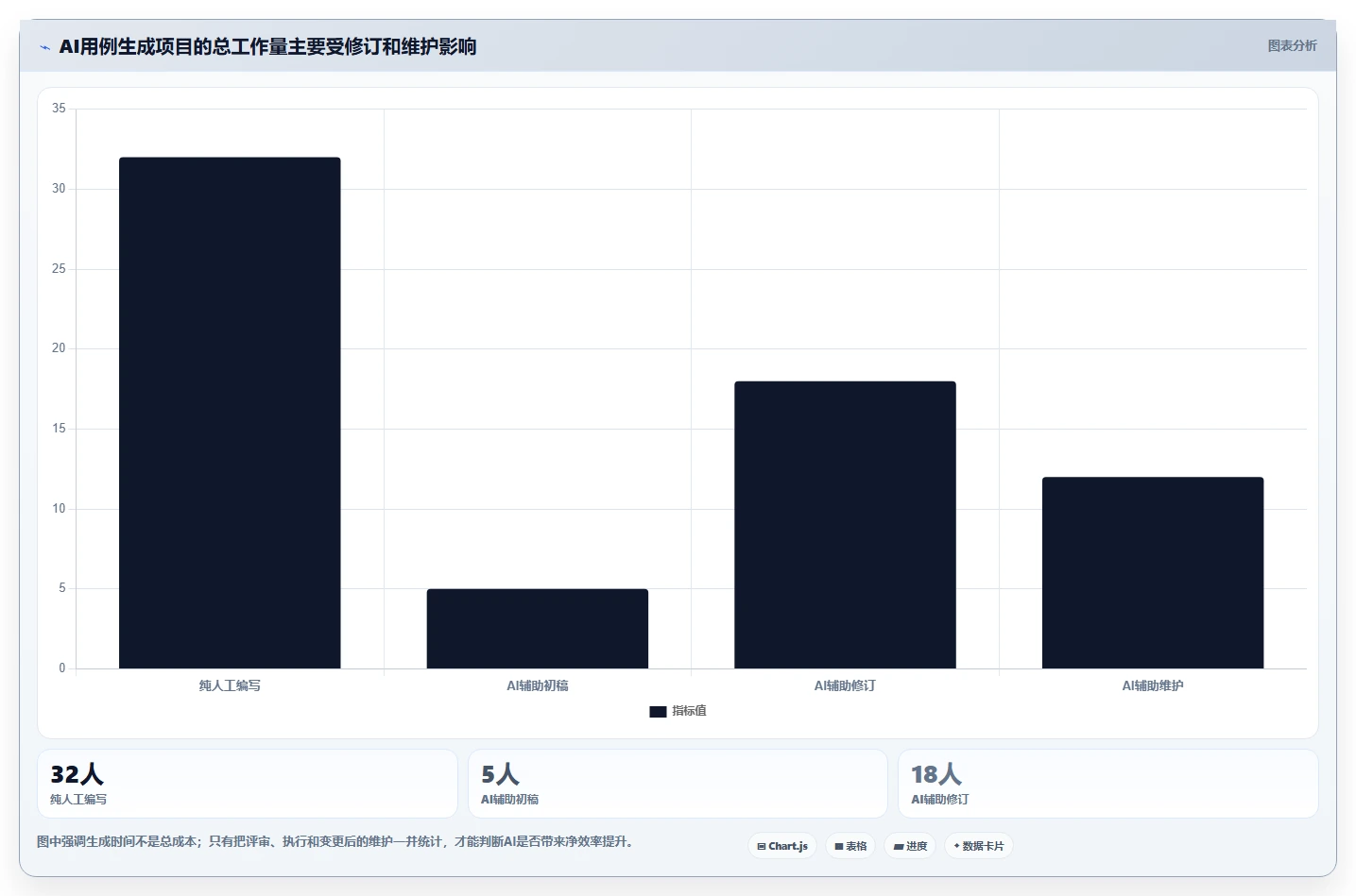 研发效率提升指南：2026年值得关注的8大AI编写测试用例工具