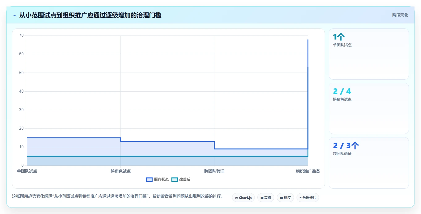 提升项目管理效率：2026年7款热门工作追踪软件选型指南