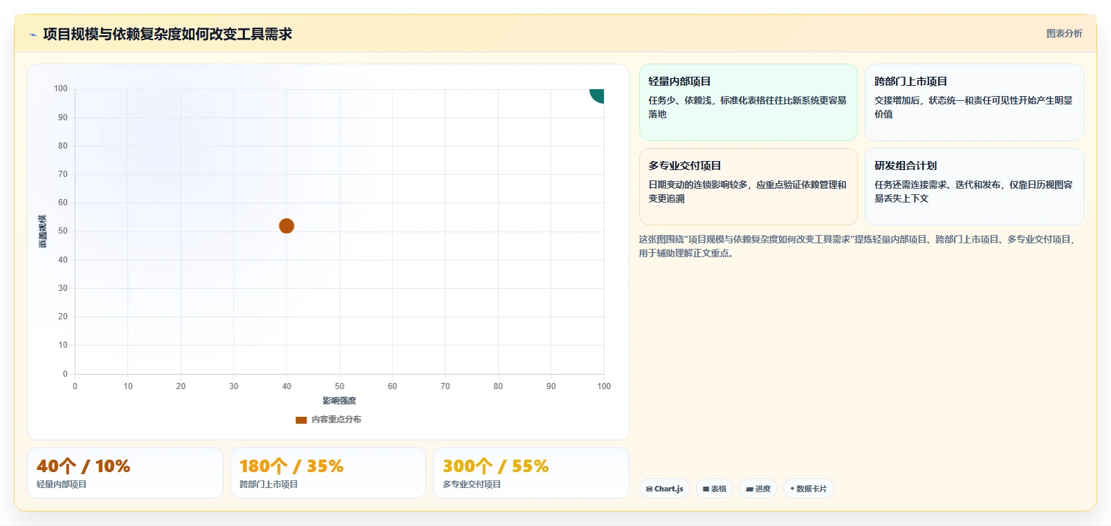 效率倍增!2026年最受欢迎的5大进度计划表软件全面测评