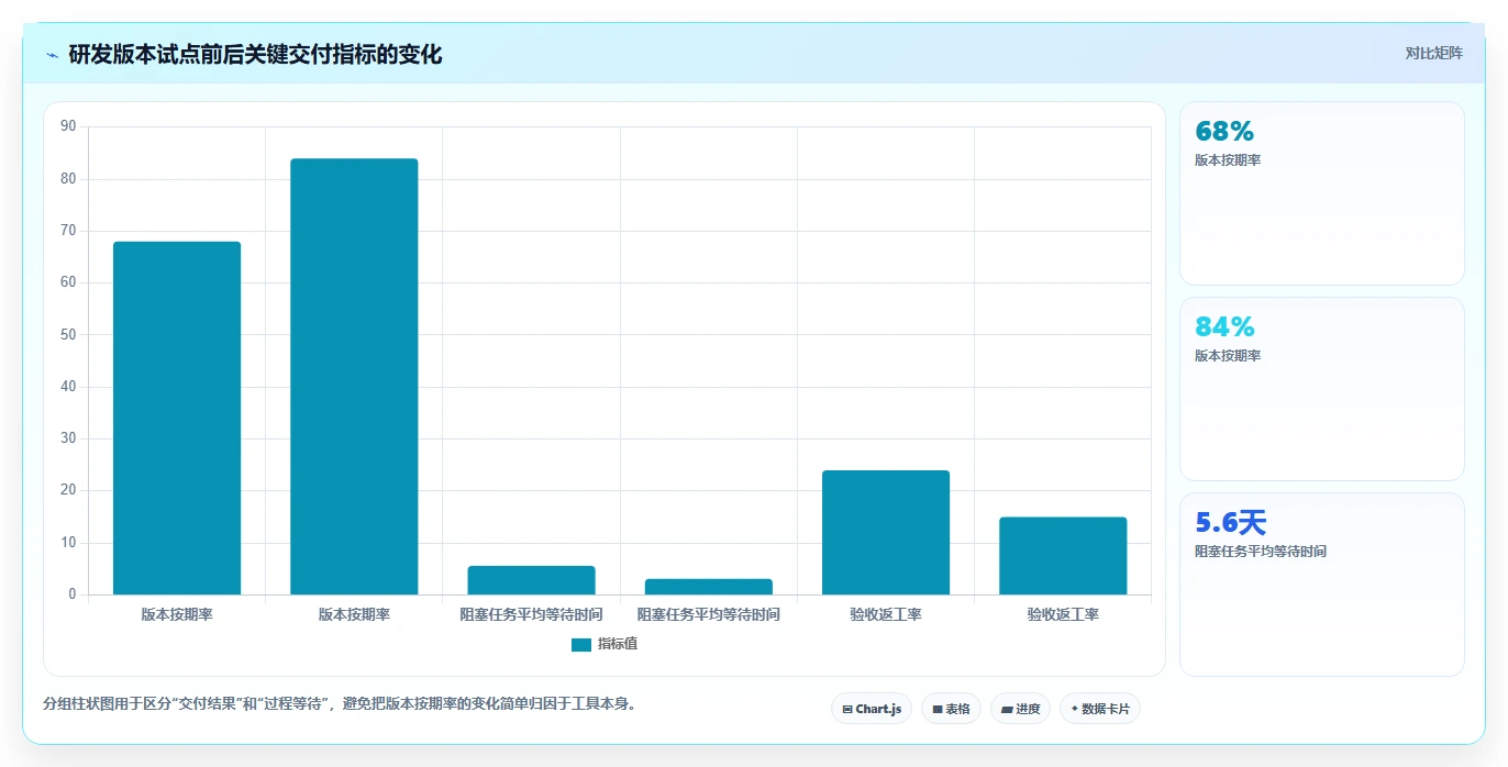 提升团队效率:2026年最受欢迎的5大进度计划使用的软件推荐