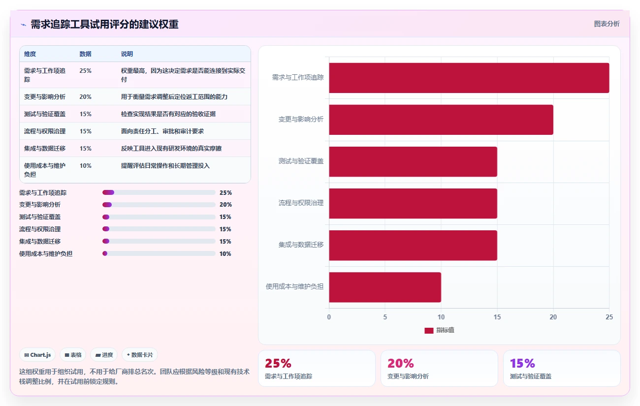 2026年需求追踪工具大盘点:8款提升项目效率的顶级选择