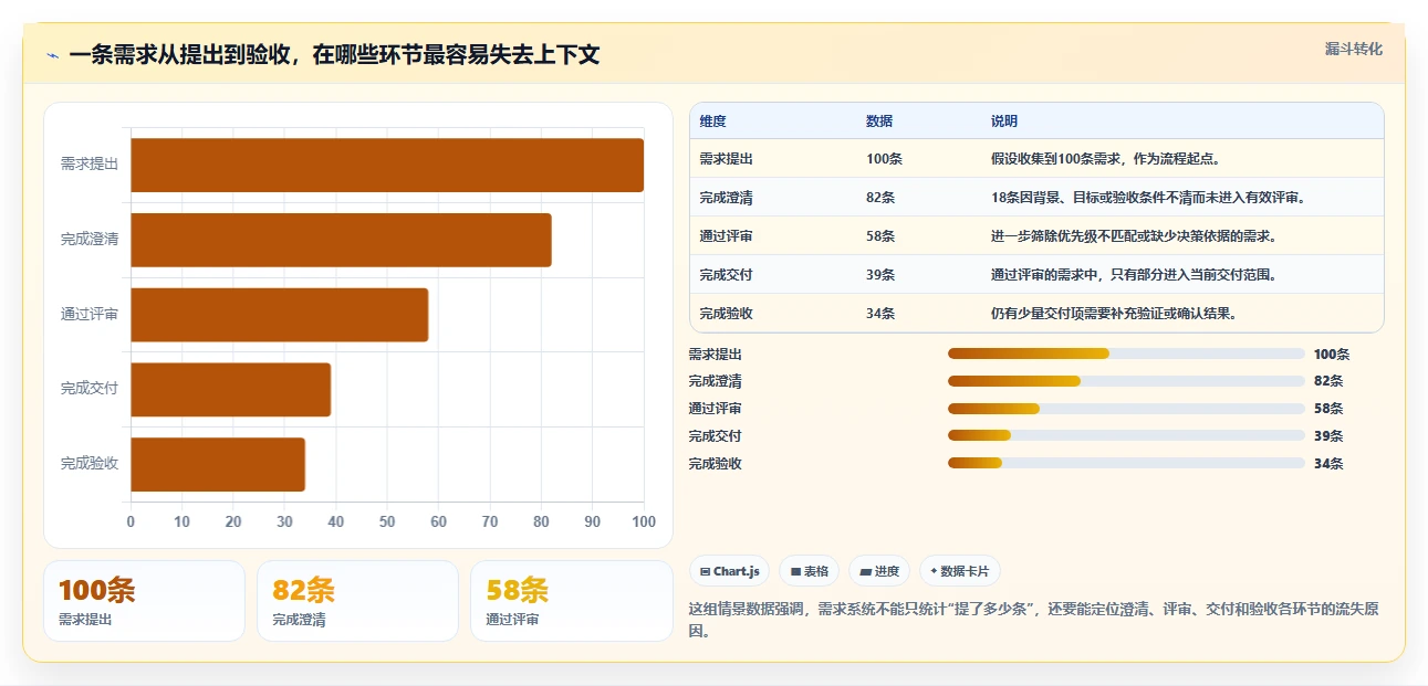 选对工具事半功倍:2026年需求分析和管理工具TOP5横向对比