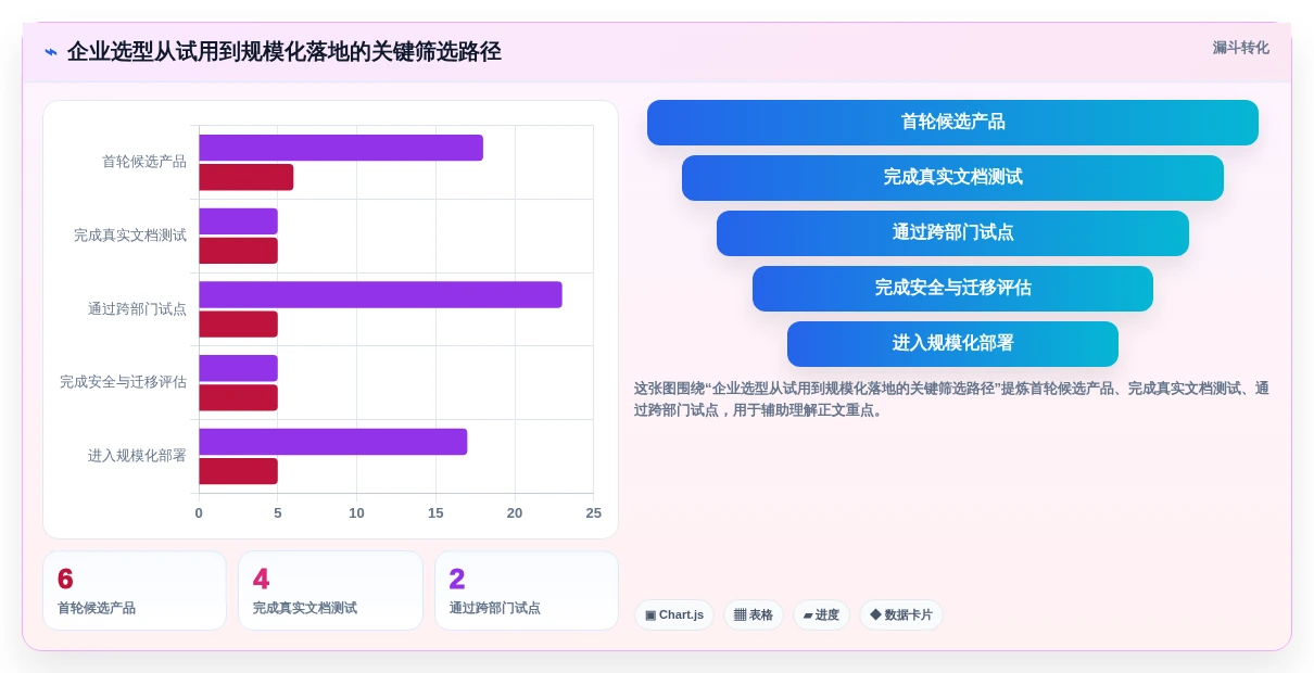 2026年效率之选:6款顶级多人协作文档软件深度对比