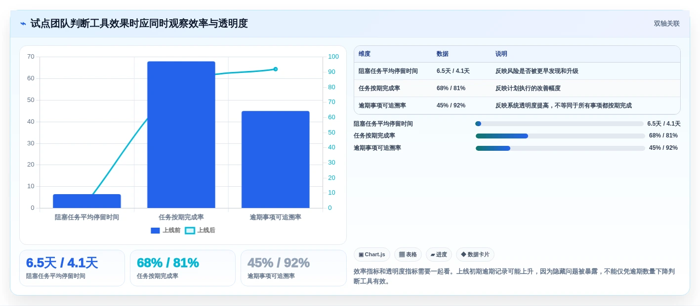 项目管理新趋势：2026年最受欢迎的5大工作安排软件app