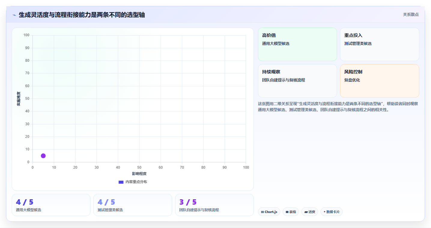 测试工程师必备:2026年top5编写功能测试用例的AI工具推荐