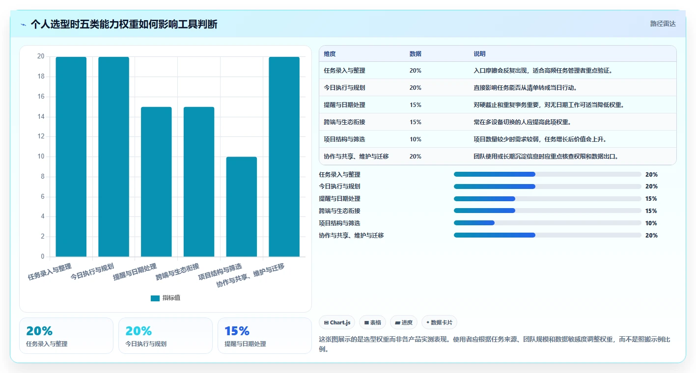 提升工作效率:2026年度7大pc待办软件推荐与选购指南