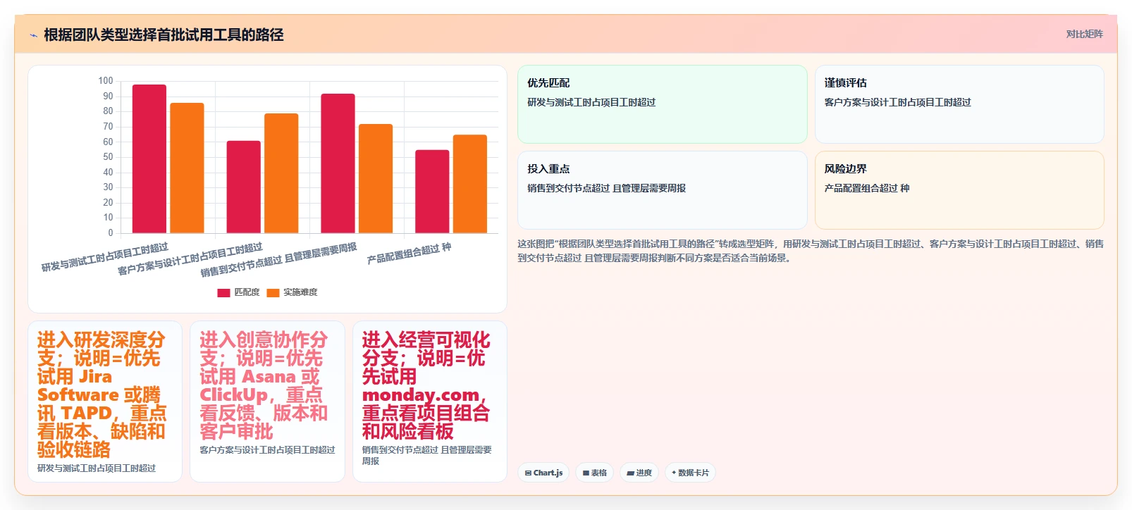 2026个性化定制产品管理软件哪个最实用?五款工具测评帮你精准选型
