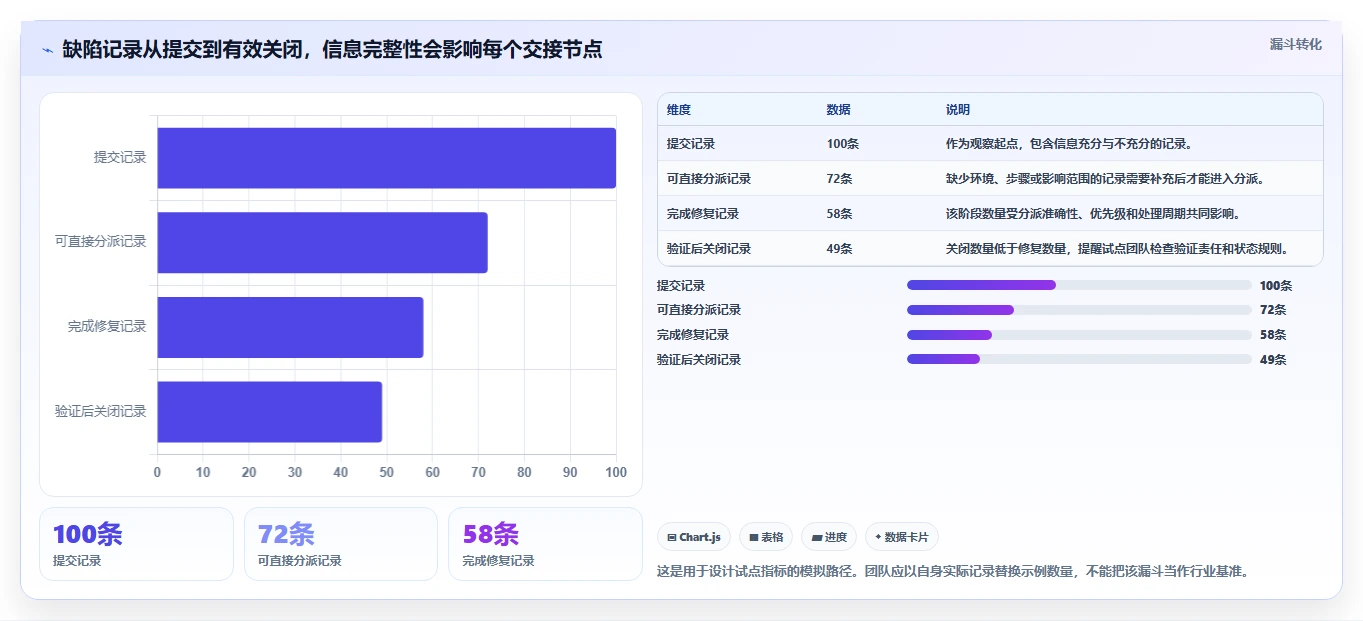 2026年缺陷管理系统大盘点:6款顶级工具助力研发效率提升