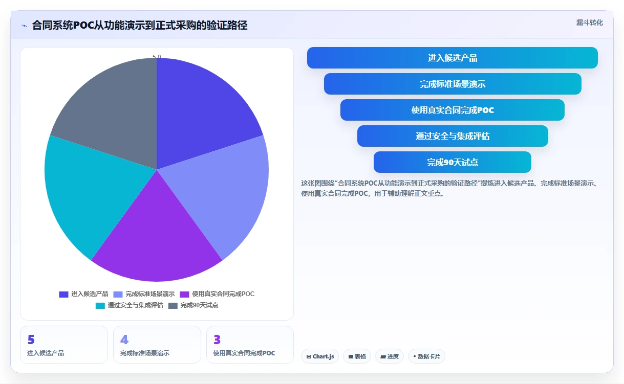 提升合同管理效率:2026年度5款顶级合同跟踪管理系统推荐