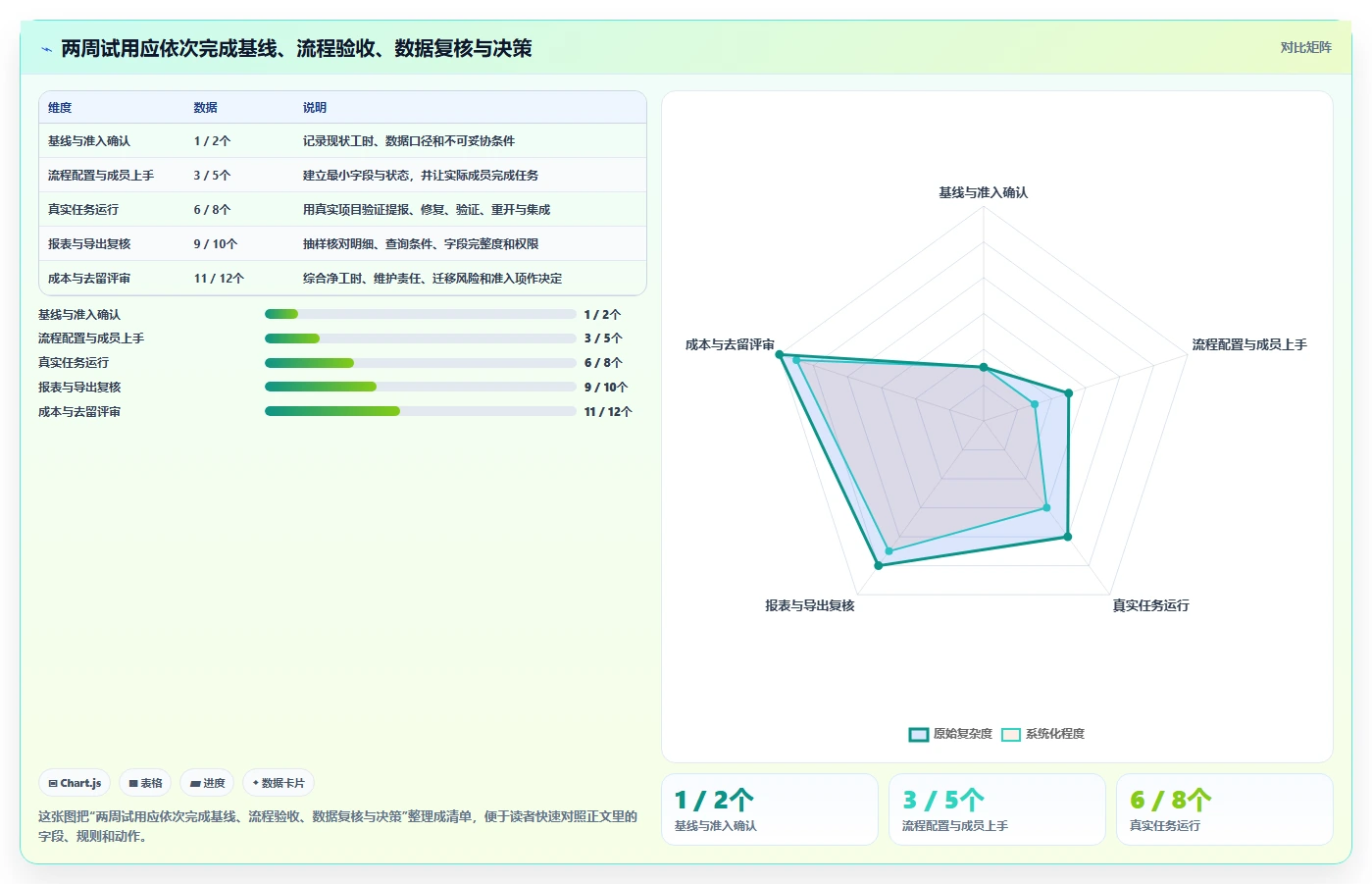 提升研发效率:2026年7大在线统计任务bug工具深度评测