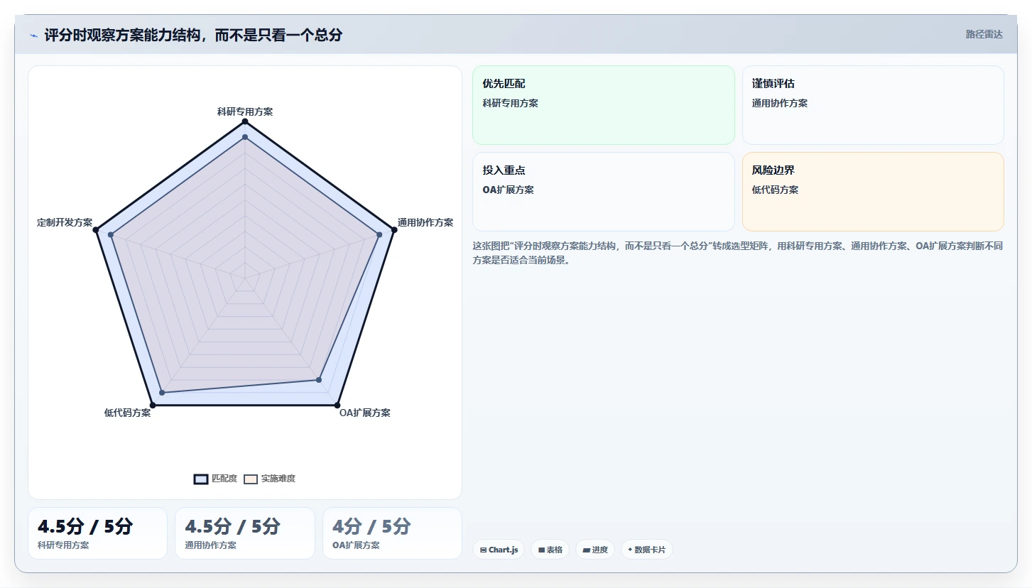 如何选择最适合你的甘肃科技厅项目管理系统？2026年8大工具对比指南