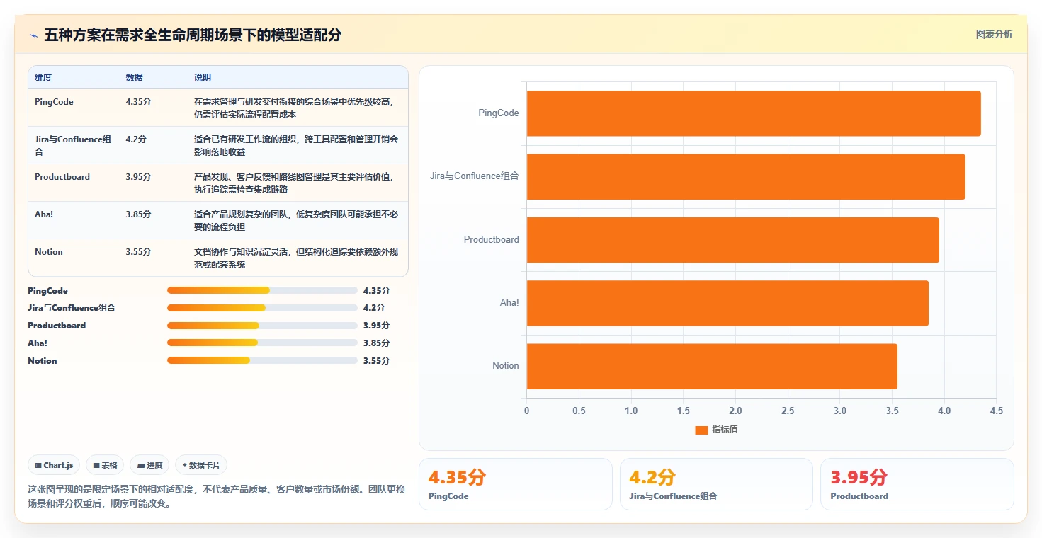 产品经理必看：2026年需求文档软件选型指南 Top5分析