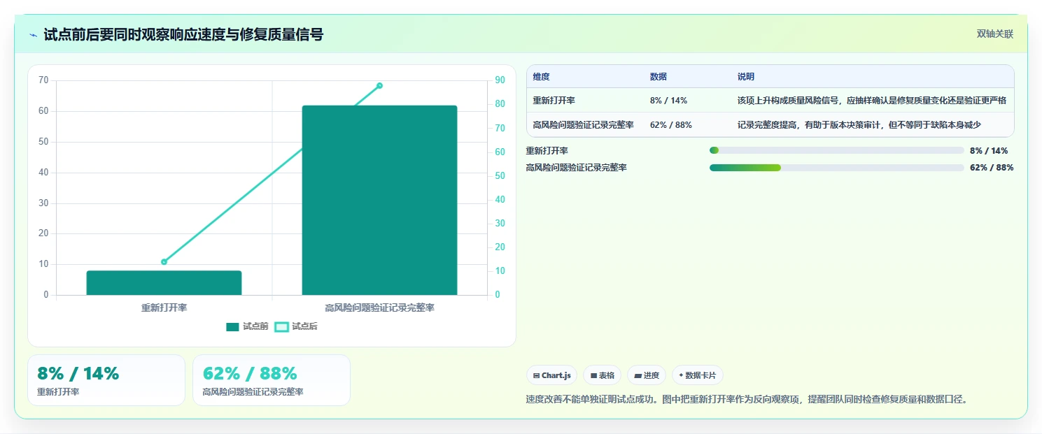 项目经理必读：2026年最受欢迎的5大研发问题管理系统选型指南