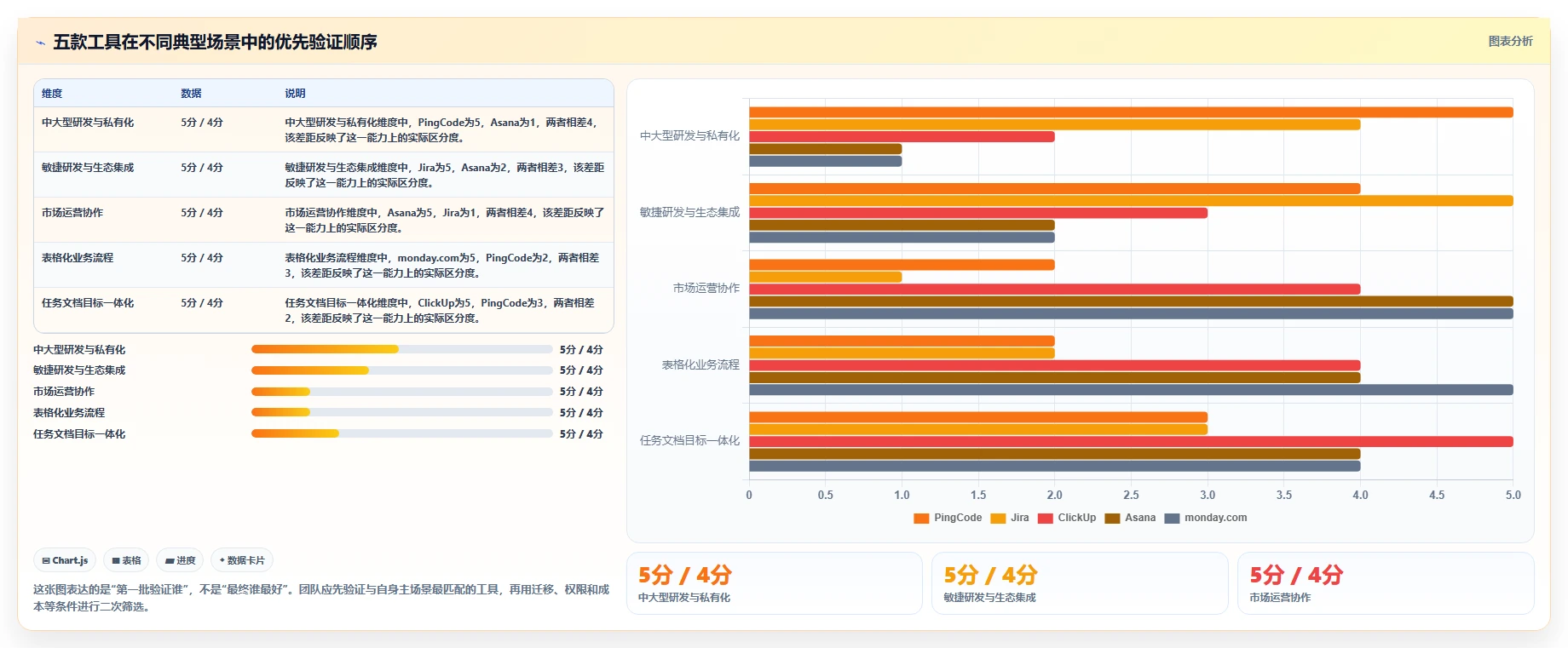 如何选择最适合你的在线project工具？2026年5款工具推荐及选型指南