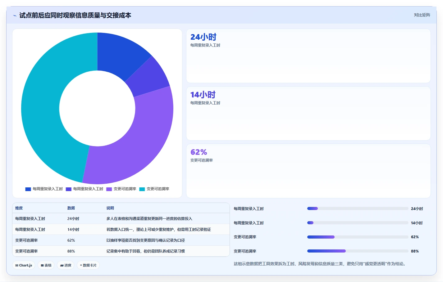 选对工具事半功倍：2026年最受欢迎的5大项目管理软件Jara盘点