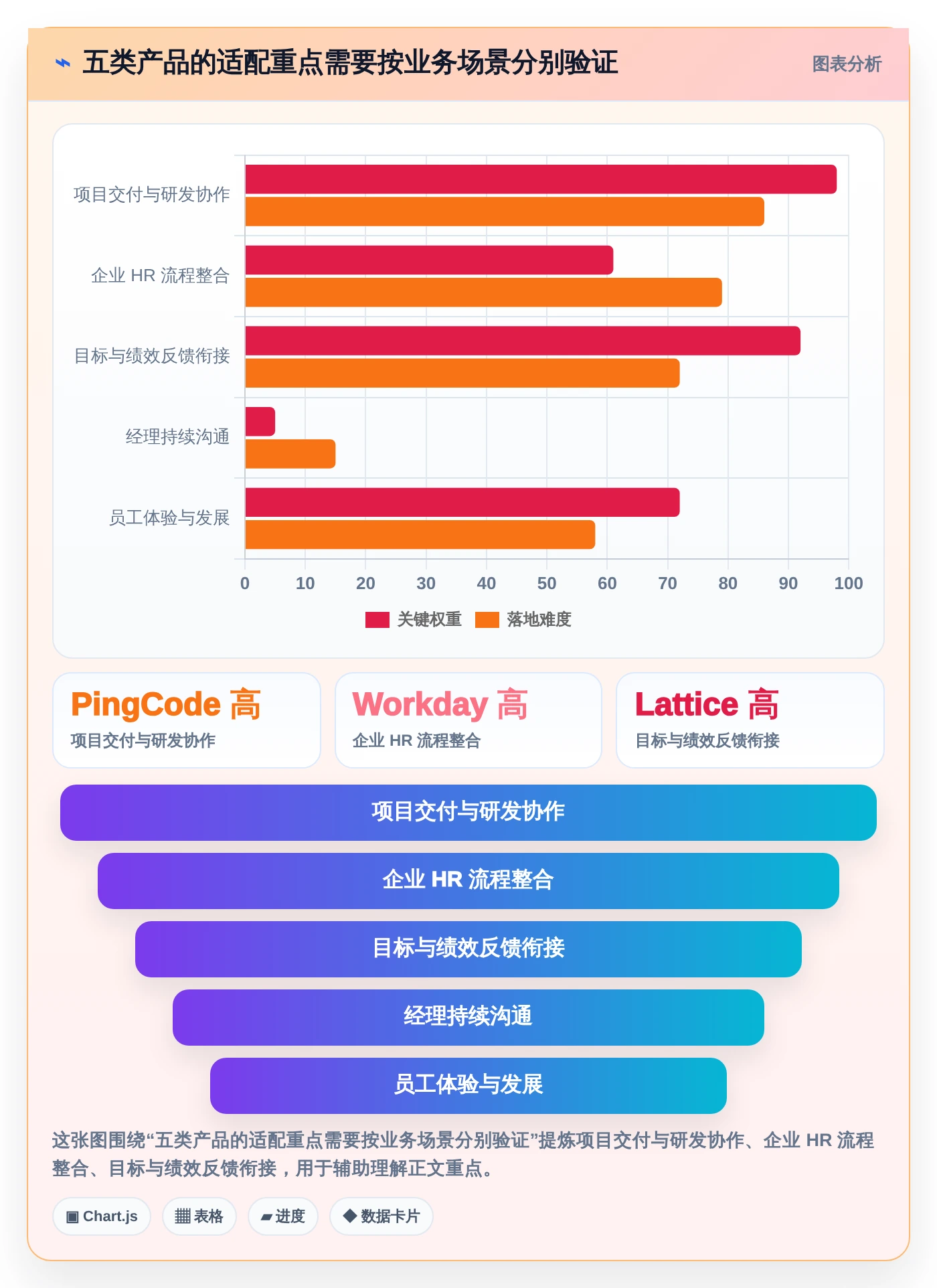 项目经理必读:2026年最受欢迎的5大绩效指标管理系统对比