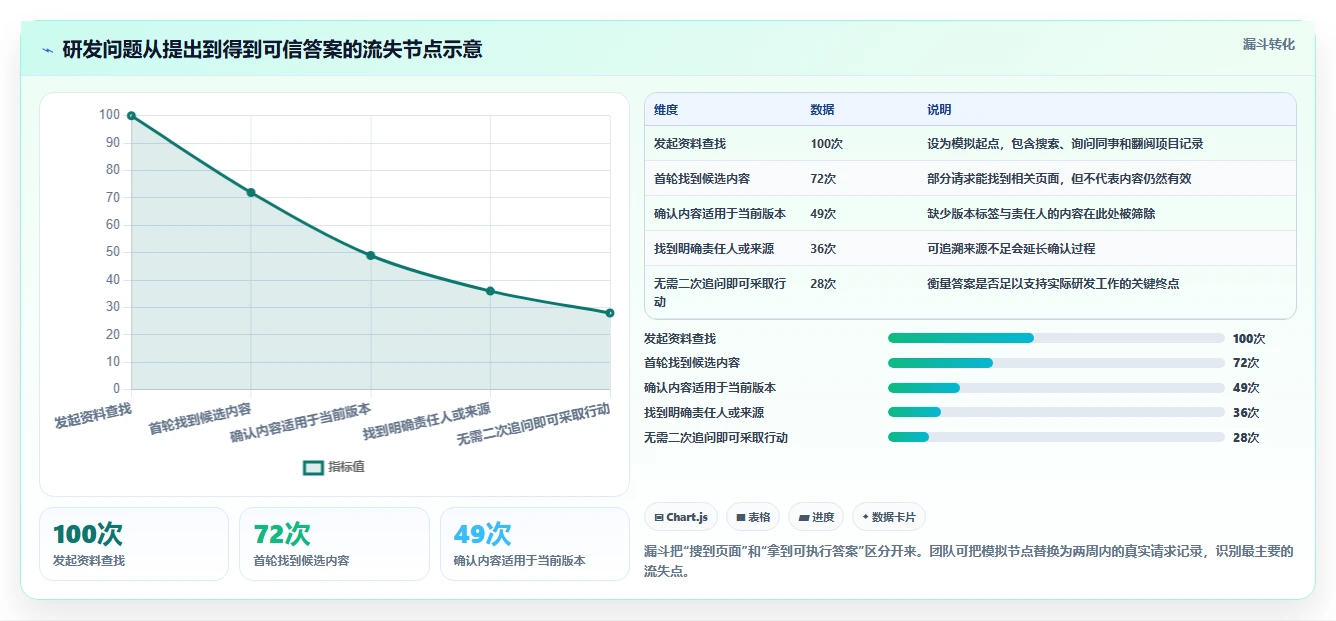 研发管理进阶:2026年7大产品资料库软件工具推荐及应用场景分析