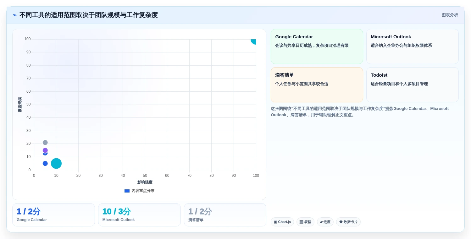 提升工作效率必备:2026年度7大日程管理软件app推荐榜单