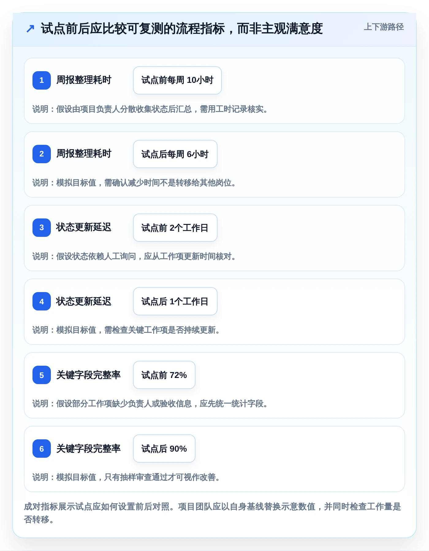 2026年效率神器:6款顶级Mac协作软件全面对比