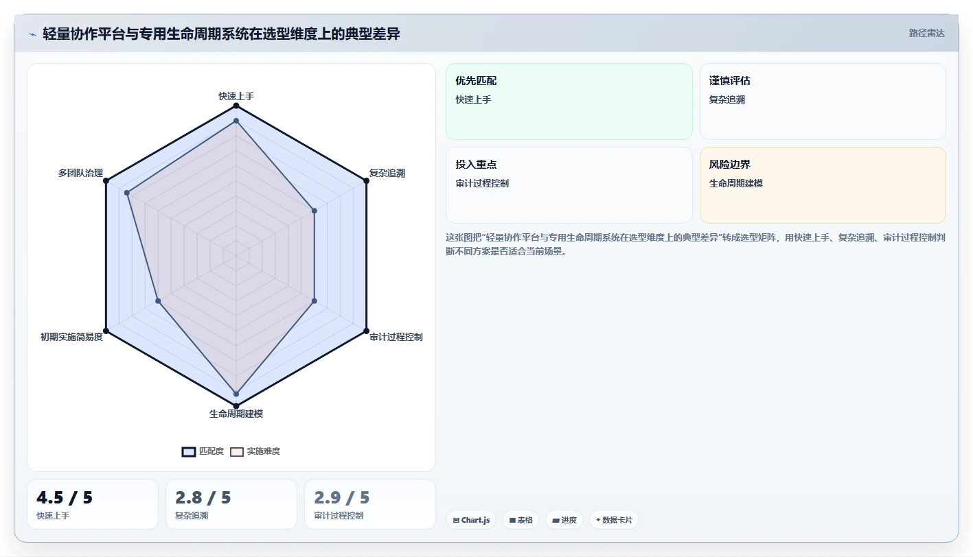 项目经理必看:2026年最值得投资的5大电子研发管理系统