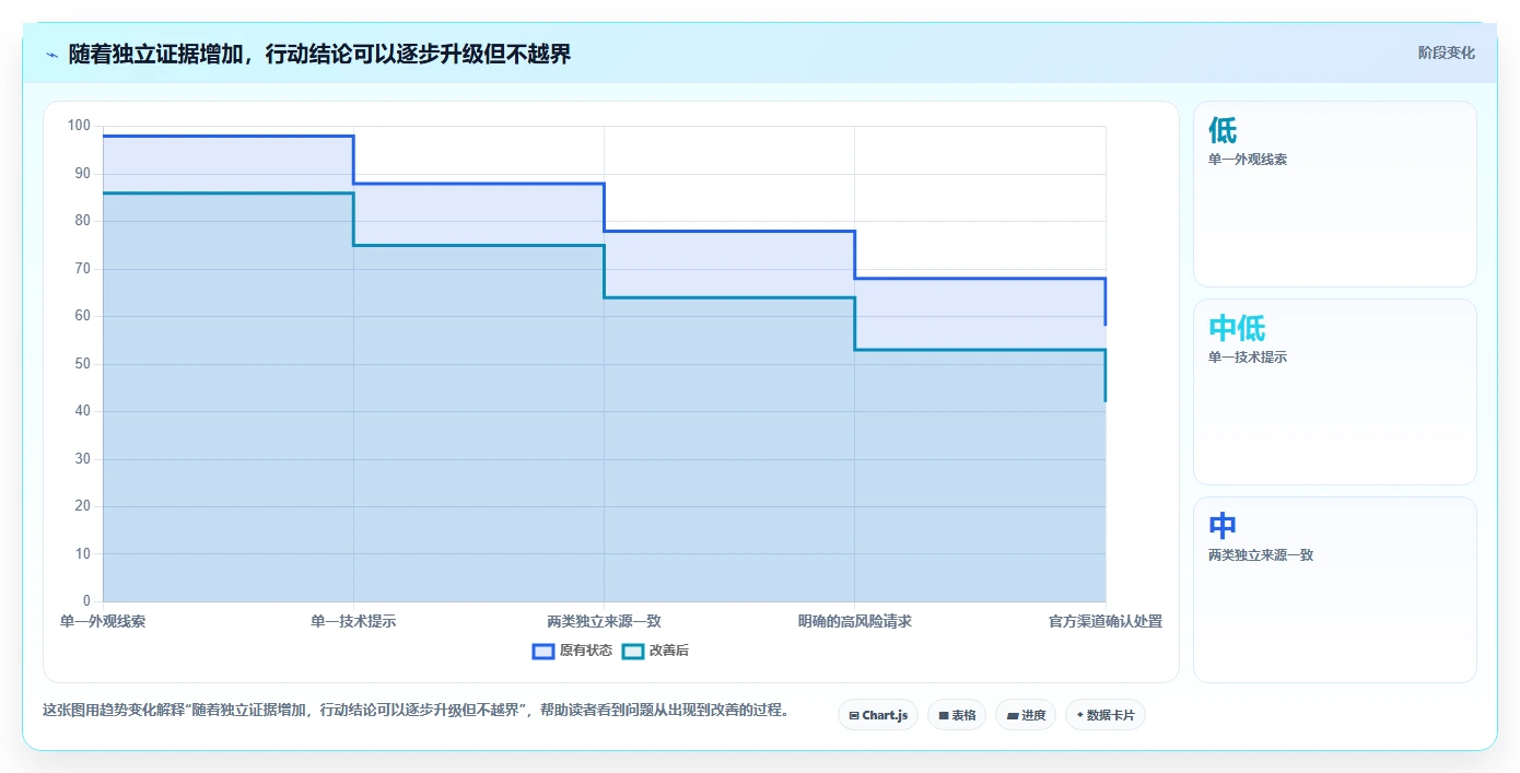 提升效率必备！2026年值得关注的7款momo检测工具推荐
