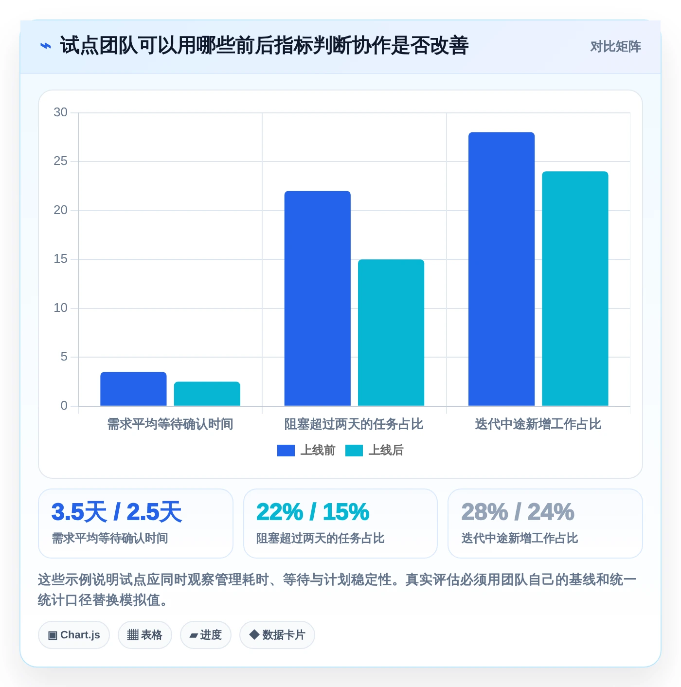 2026年效率之选:6大好的项目管理工具深度对比