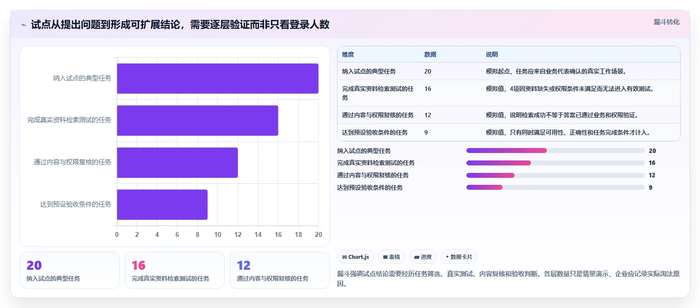 如何选择适合企业的知识管理软件?2026 年选型指南