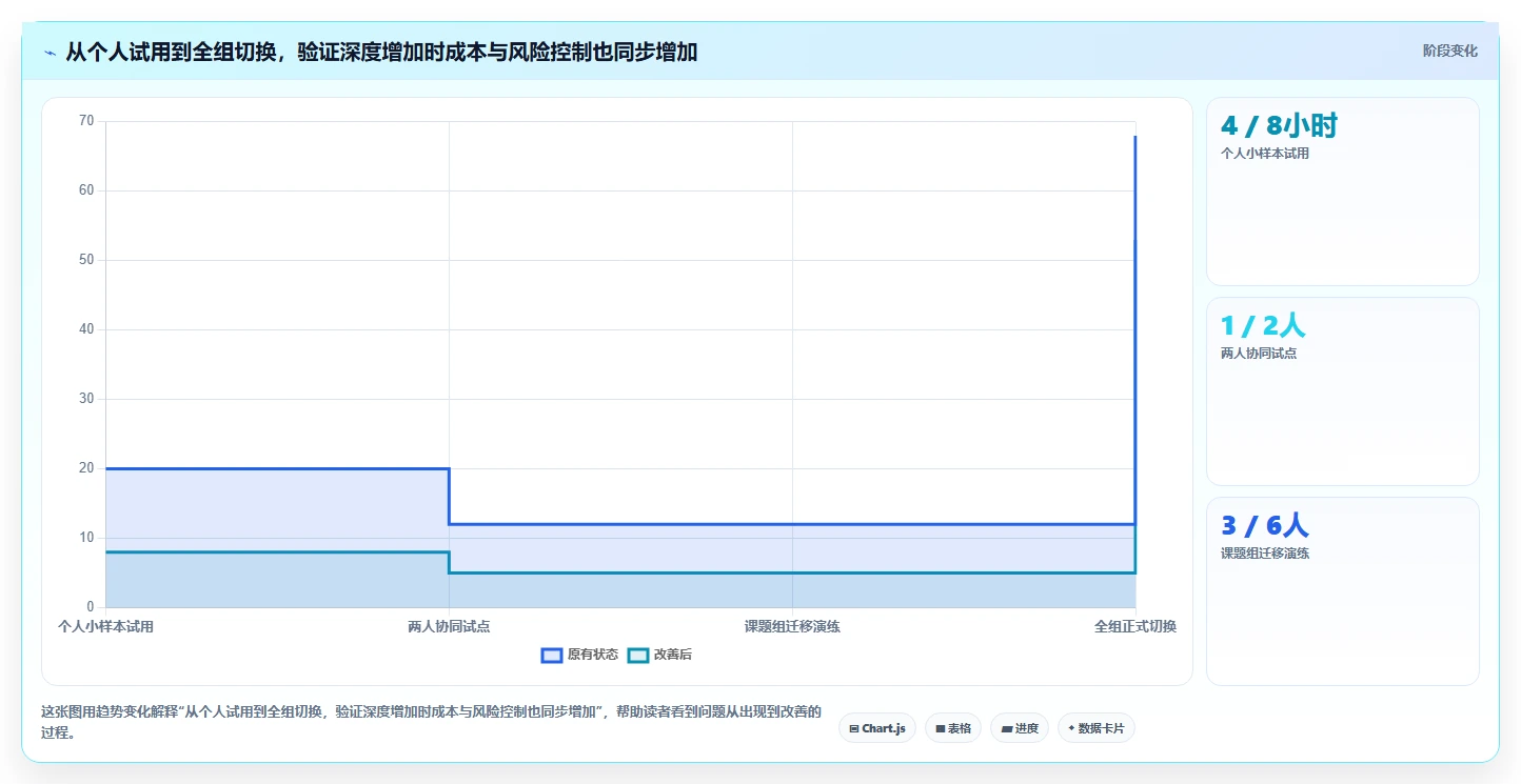 2026年科研效率革命:6大博库科研管理系统工具深度对比