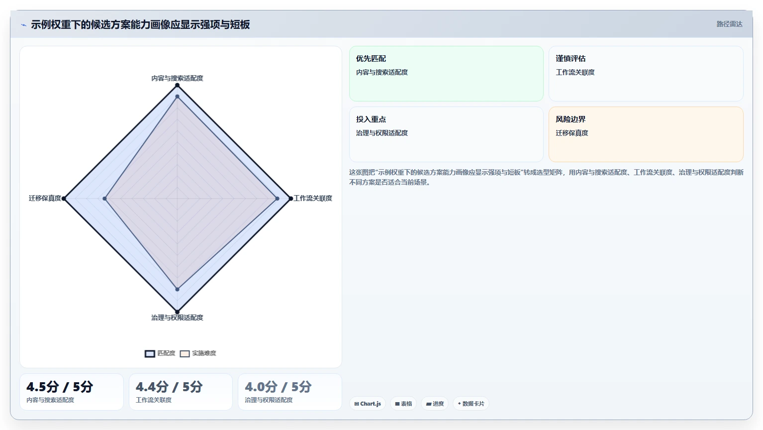 如何挑选最适合your team的confluence替代软件?2026年选型指南