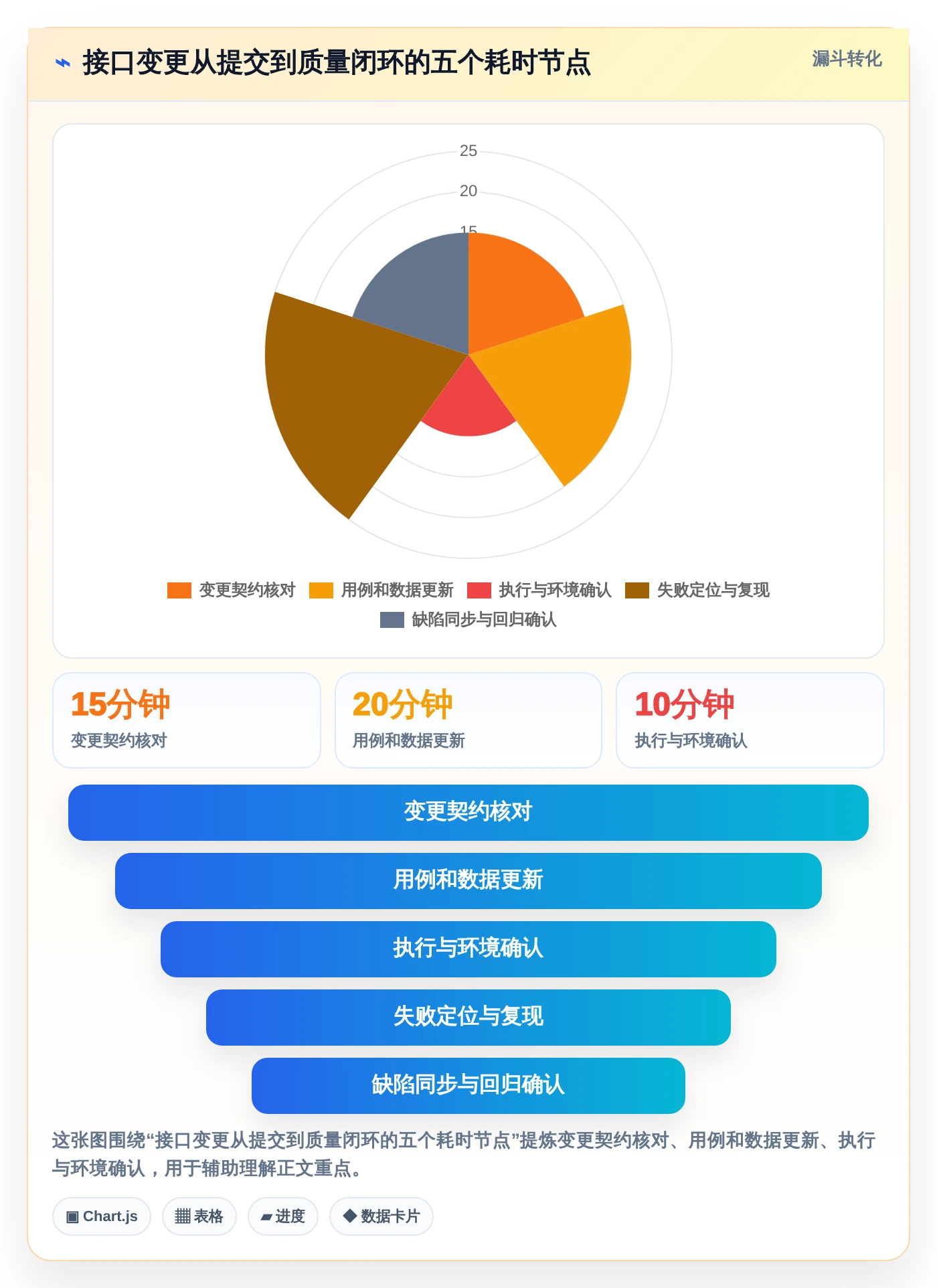项目经理必看:2026年top 5系统接口测试工具对比分析