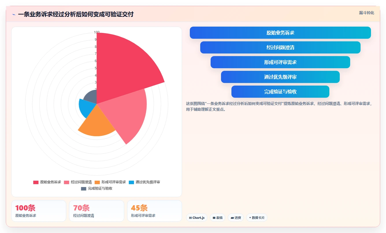 2026年必看:TOP 6需求分析的软件工具全面对比