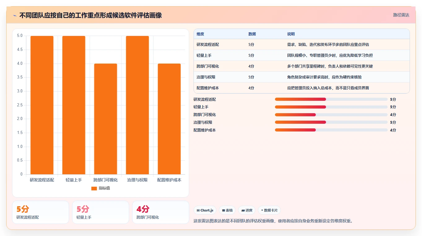 项目管理新趋势:2026年最受欢迎的5大任务发布软件推荐
