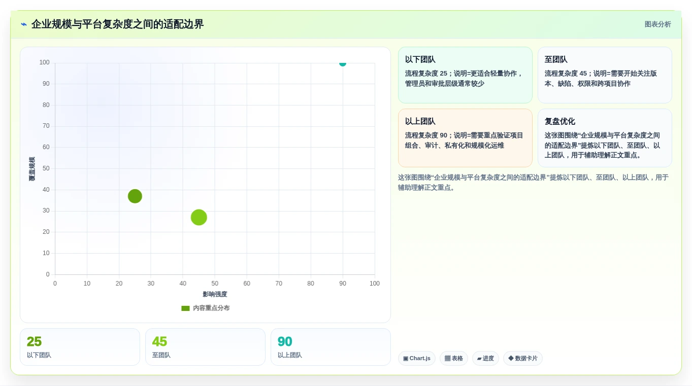 2026年Jira替代方案精选：10款企业级研发与项目管理平台深度解析