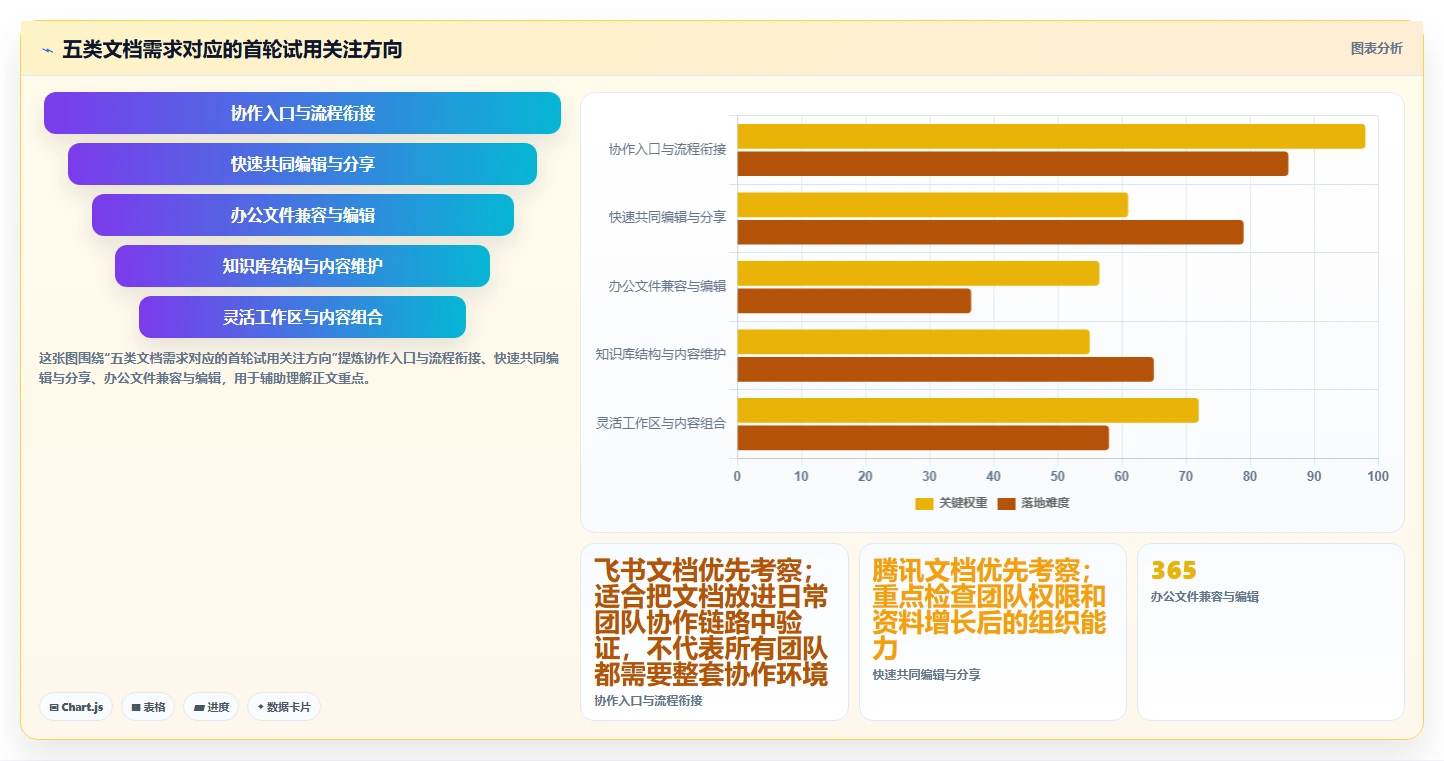 2026年最具潜力的5大超级文档软件：哪个最适合你的团队？