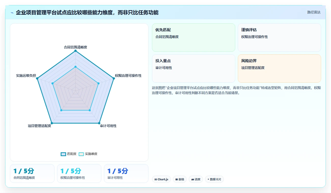 2026 年符合 HIPAA 标准的项目管理工具:10 款企业级平台选型指南