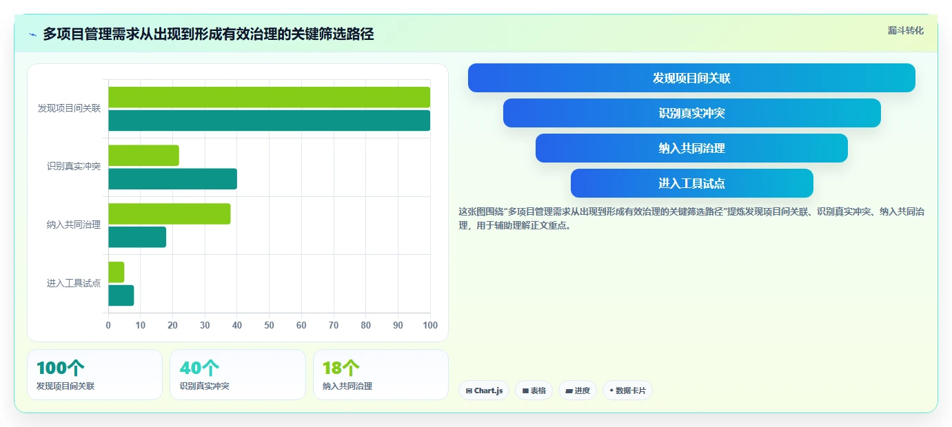 2026项目集管理软件怎么选：多项目统筹场景下的选型指南