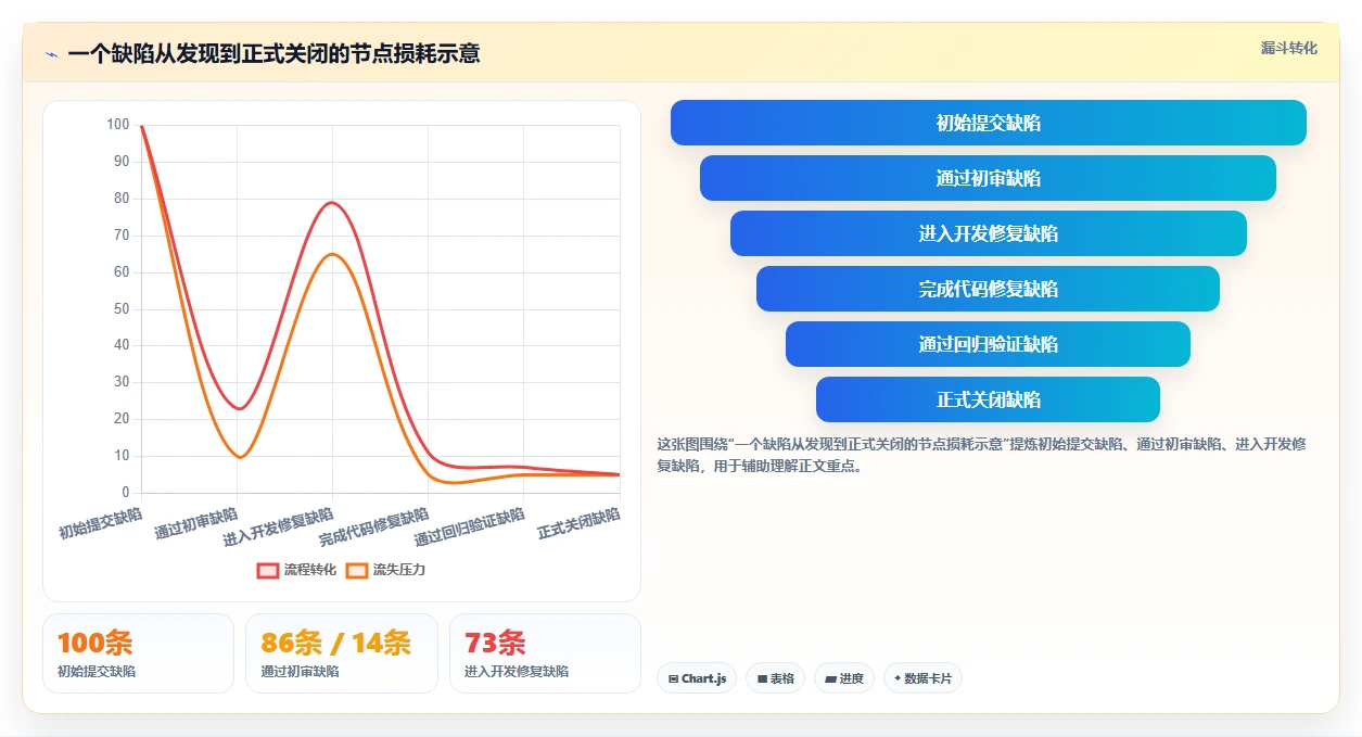 2026年研发效率新标杆:8大可以管理提交bug的平台工具对比