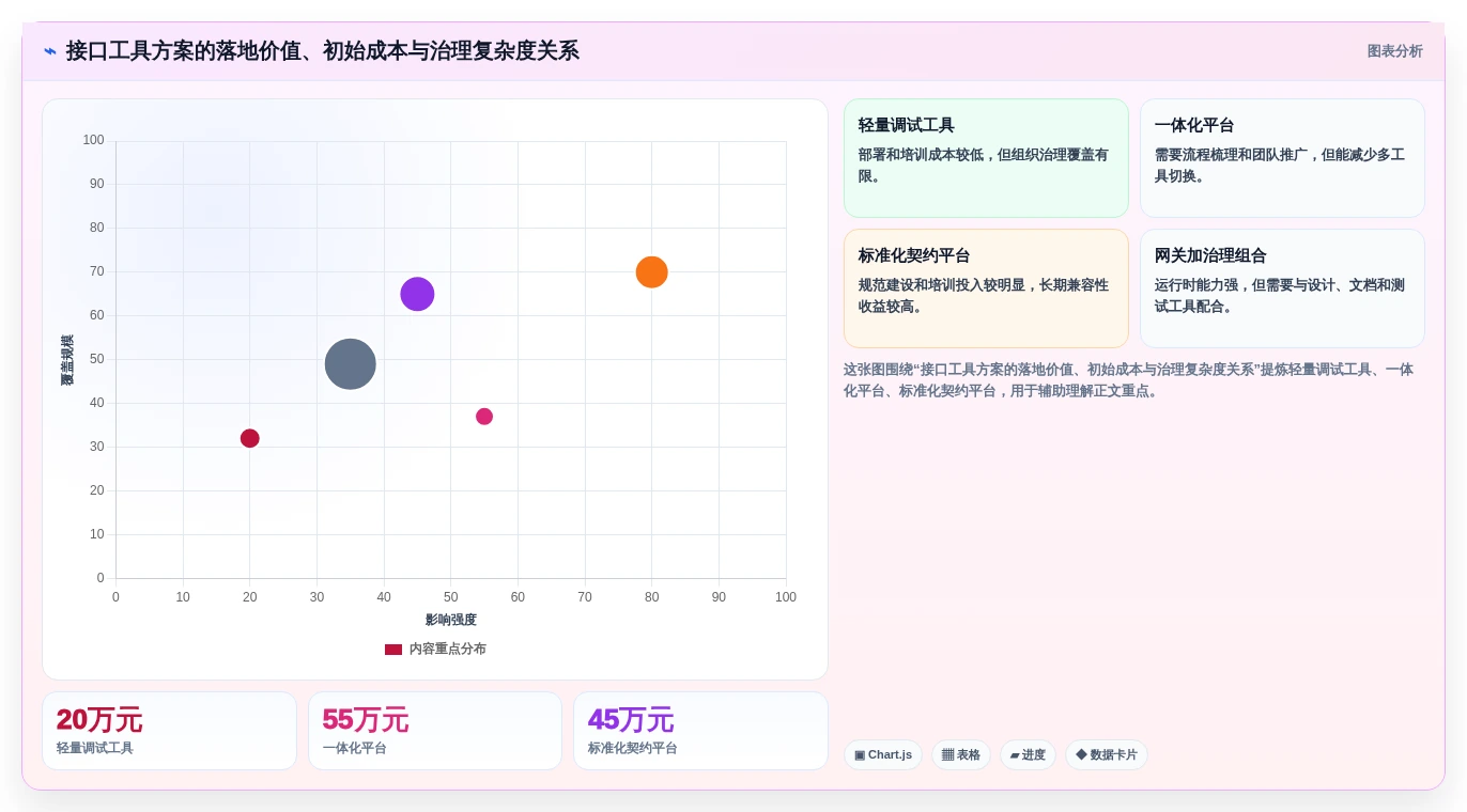 2026年软件接口管理工具大盘点:8款提升研发效率的顶级选择
