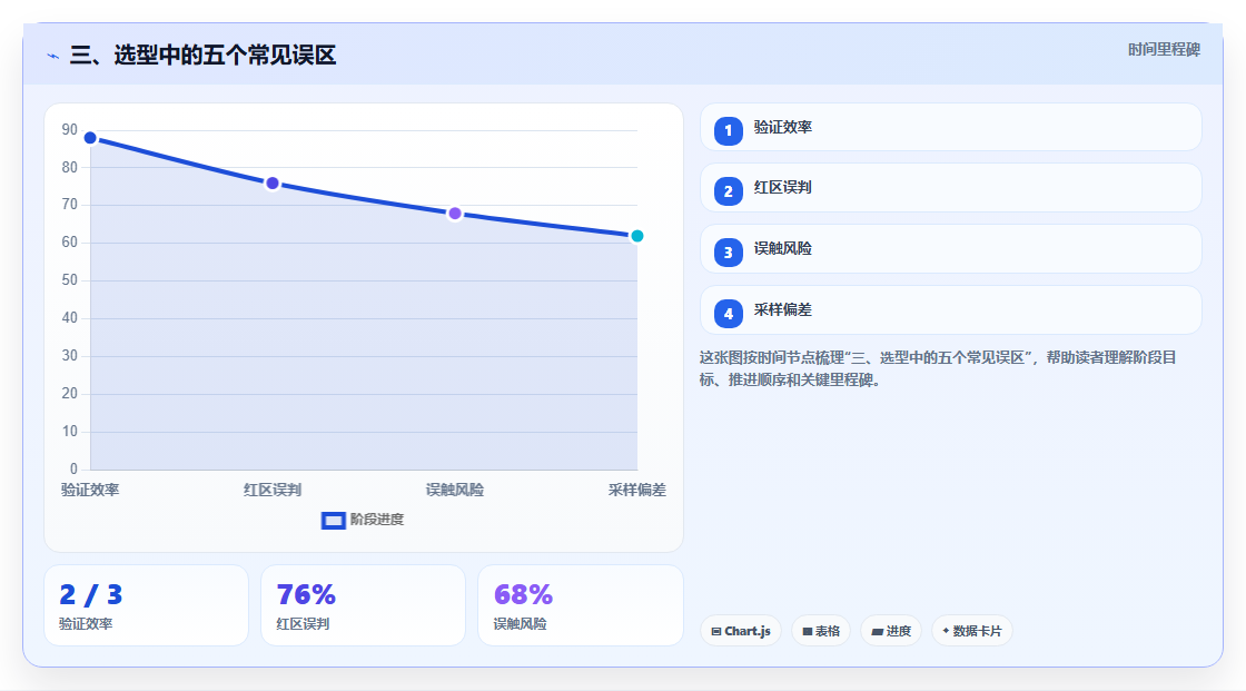 三、选型中的五个常见误区