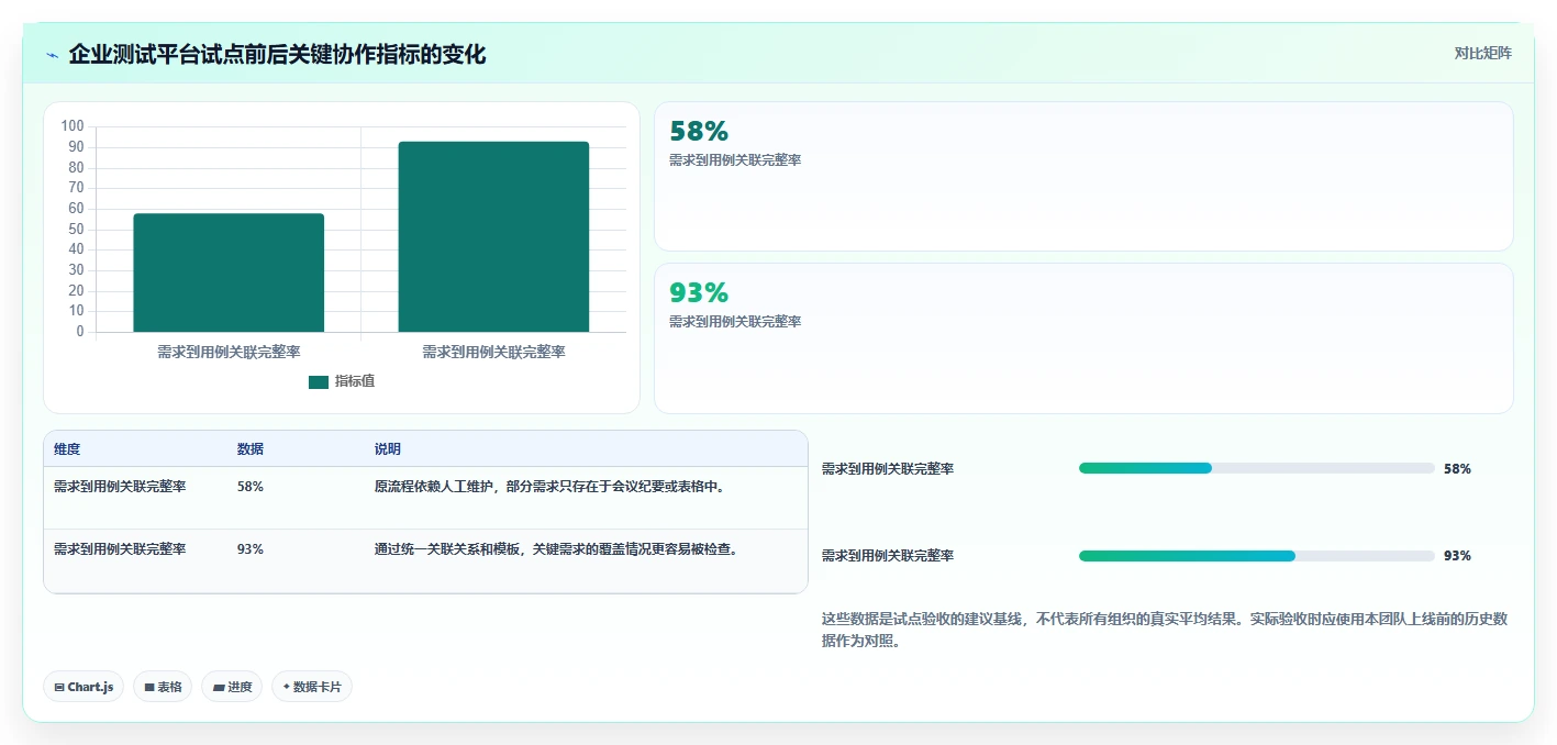 如何选择最适合你的设计测试用例工具?2026年选型指南