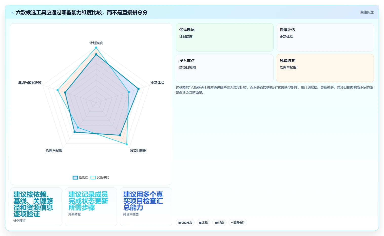 2026年项目管理利器:6款顶级进度计划甘特图软件全面对比