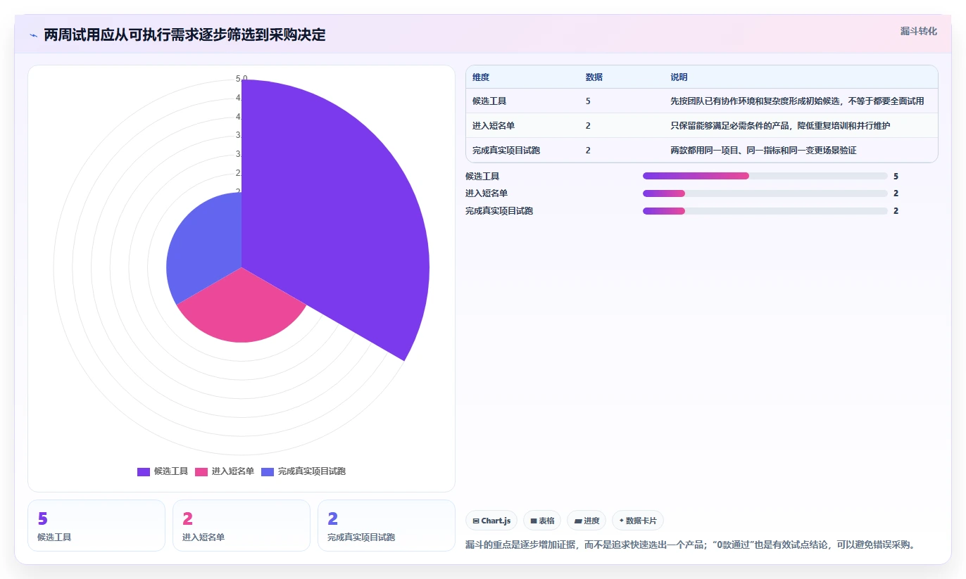 提升团队协作:2026年必备的5款时间进度安排app推荐指南